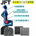 JFT 氣囊式減壓腰背墊 , 45*40*7cm  【灰色】